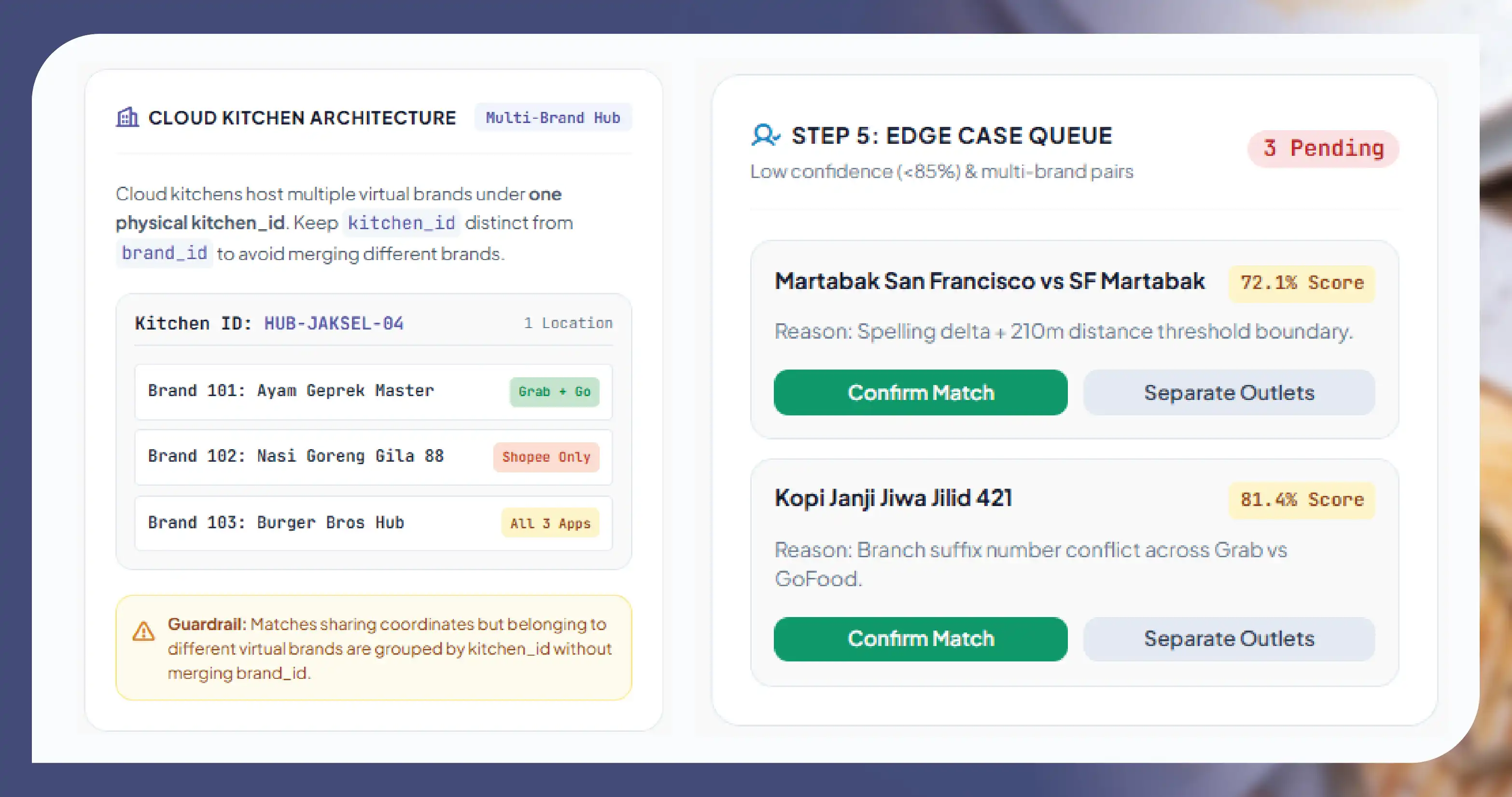 How do you match the same merchant across GrabFood, GoFood and ShopeeFood